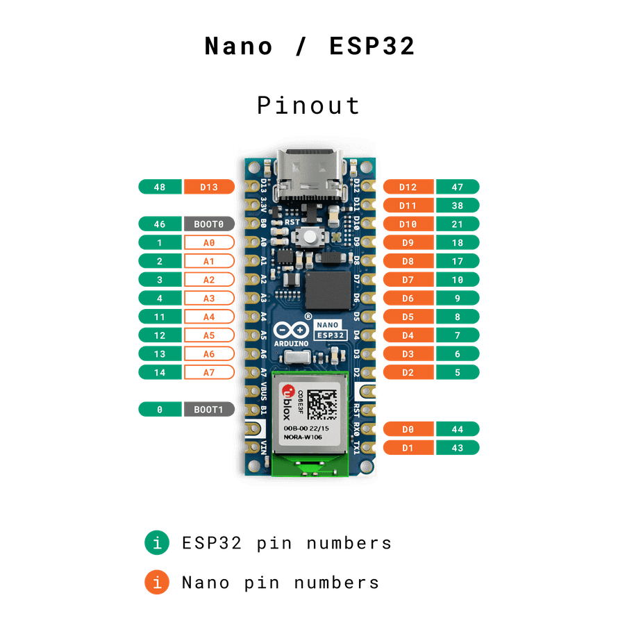 Nano esp32 pinout