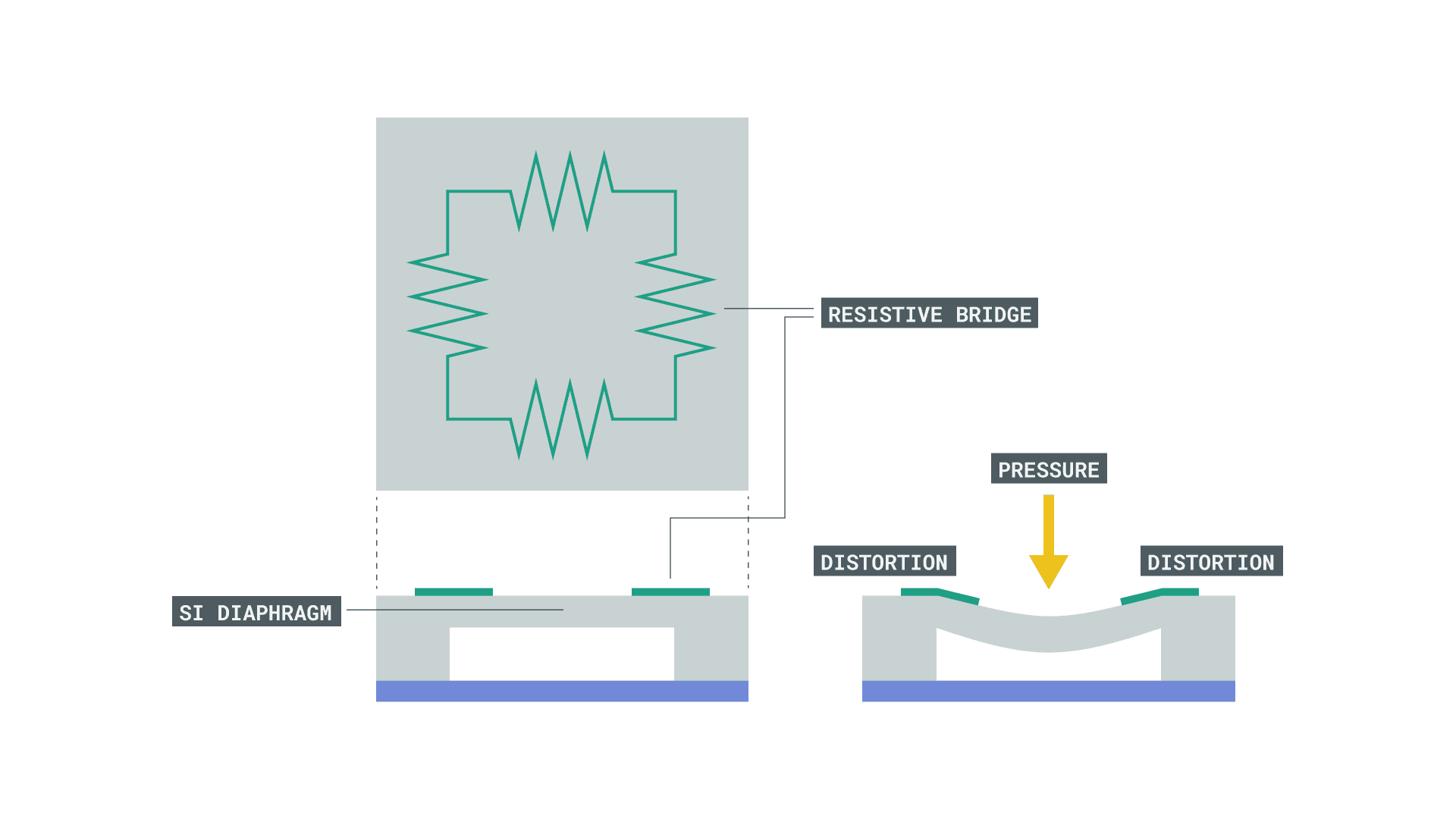 How atmospheric pressure and altitude works. Circuit Diagram